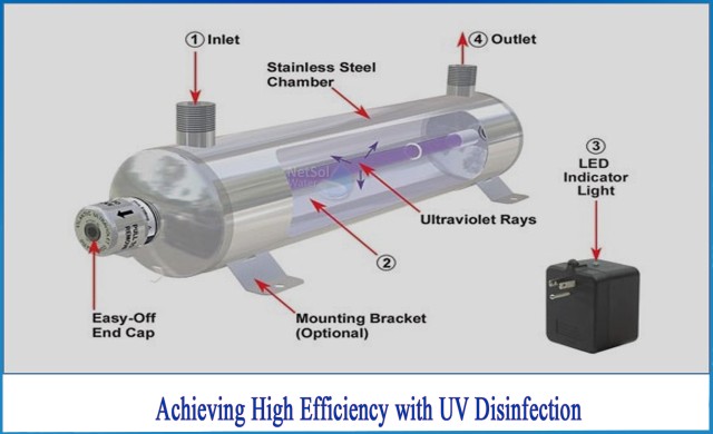 UV (Ultraviolet Disinfection System) UV (Ultraviolet Disinfection System)