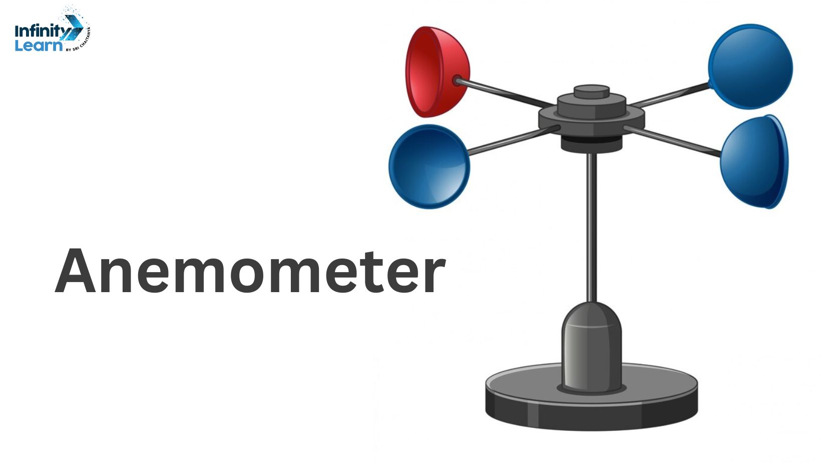 Digital Anemometer