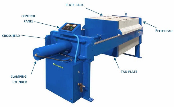 Filter Press Filter Press