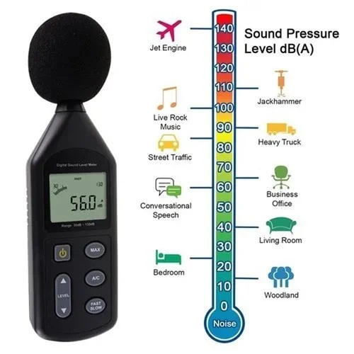 Sound Level Meter Sound Level Meter